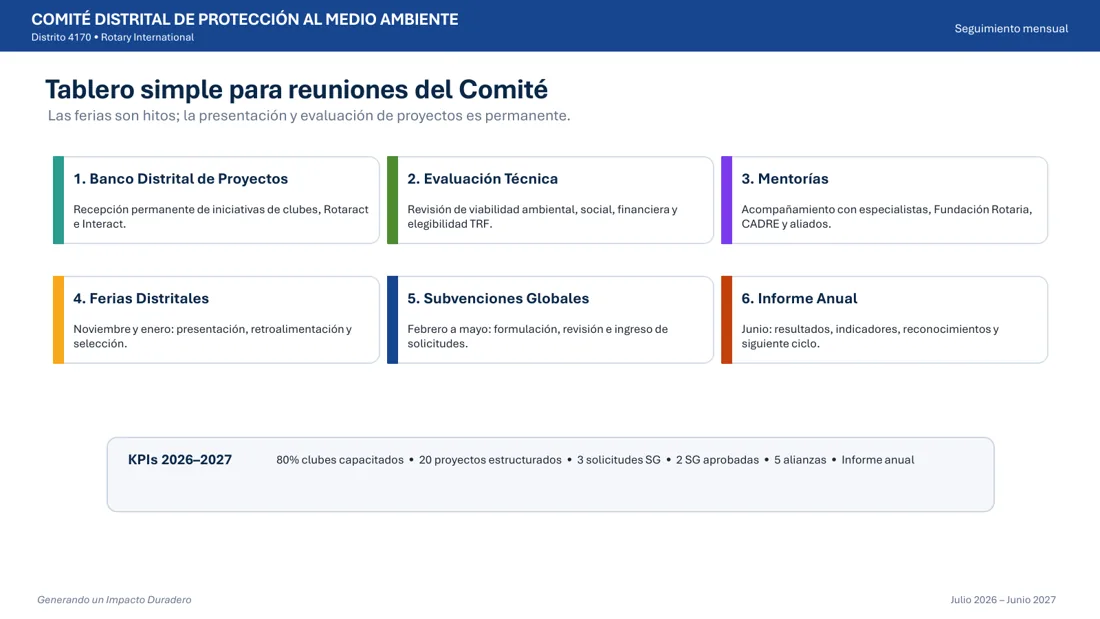 Tablero de seguimiento mensual
