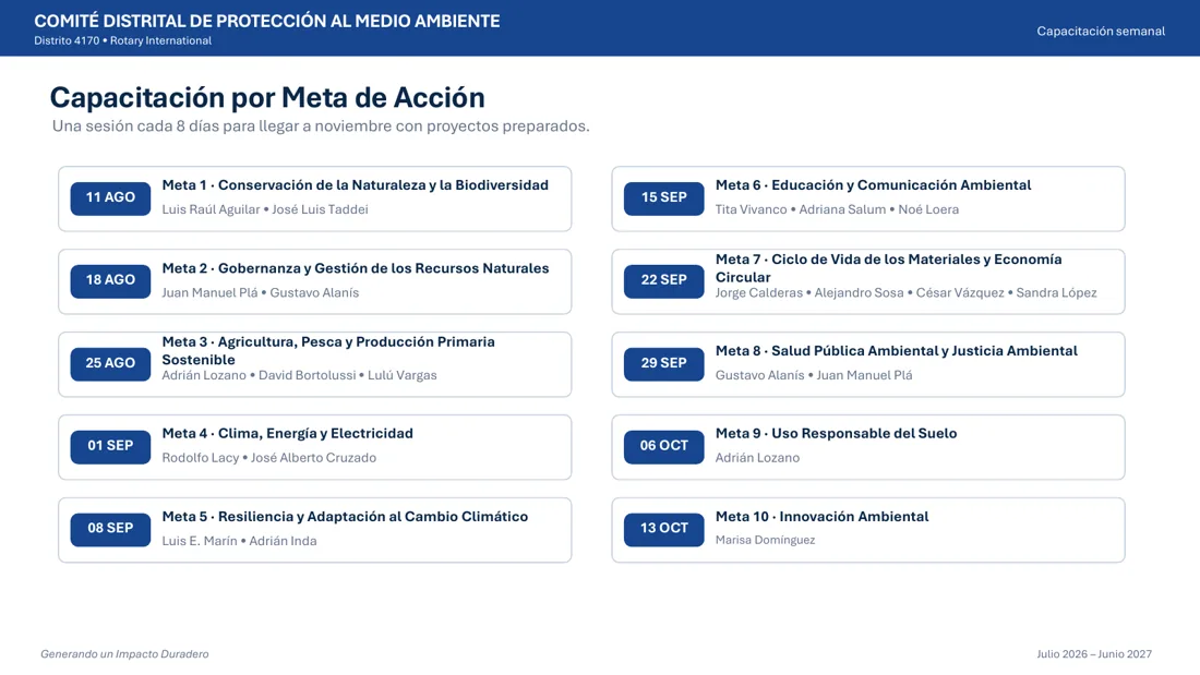 Capacitación semanal